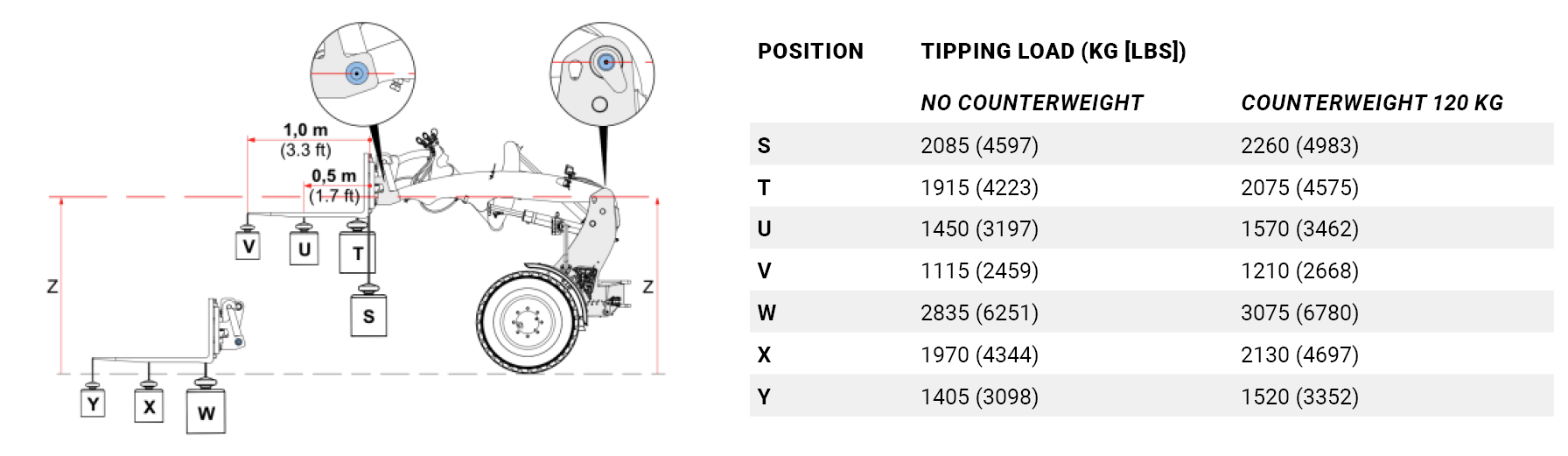 tipping loads g2700e x tra hd